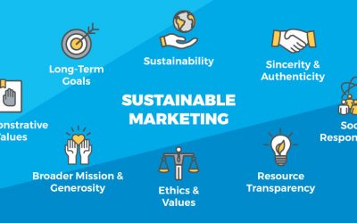Making a Difference with Sustainable Marketing