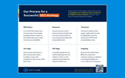 Our Process for a Successful SEO Strategy